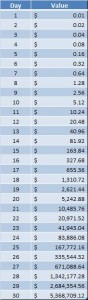 penny compound table